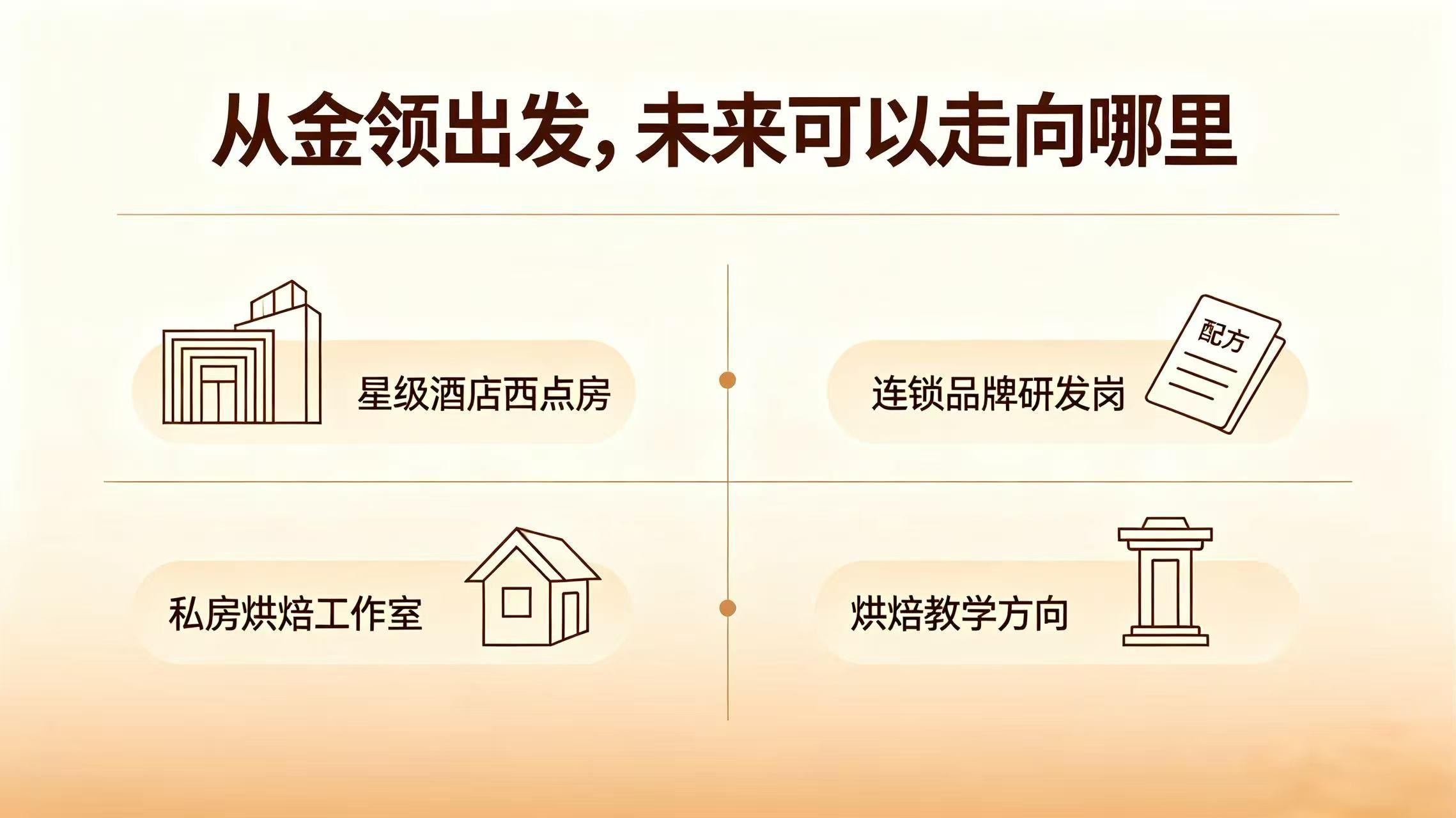 烘焙培训 学做蛋糕 哪里学蛋糕好