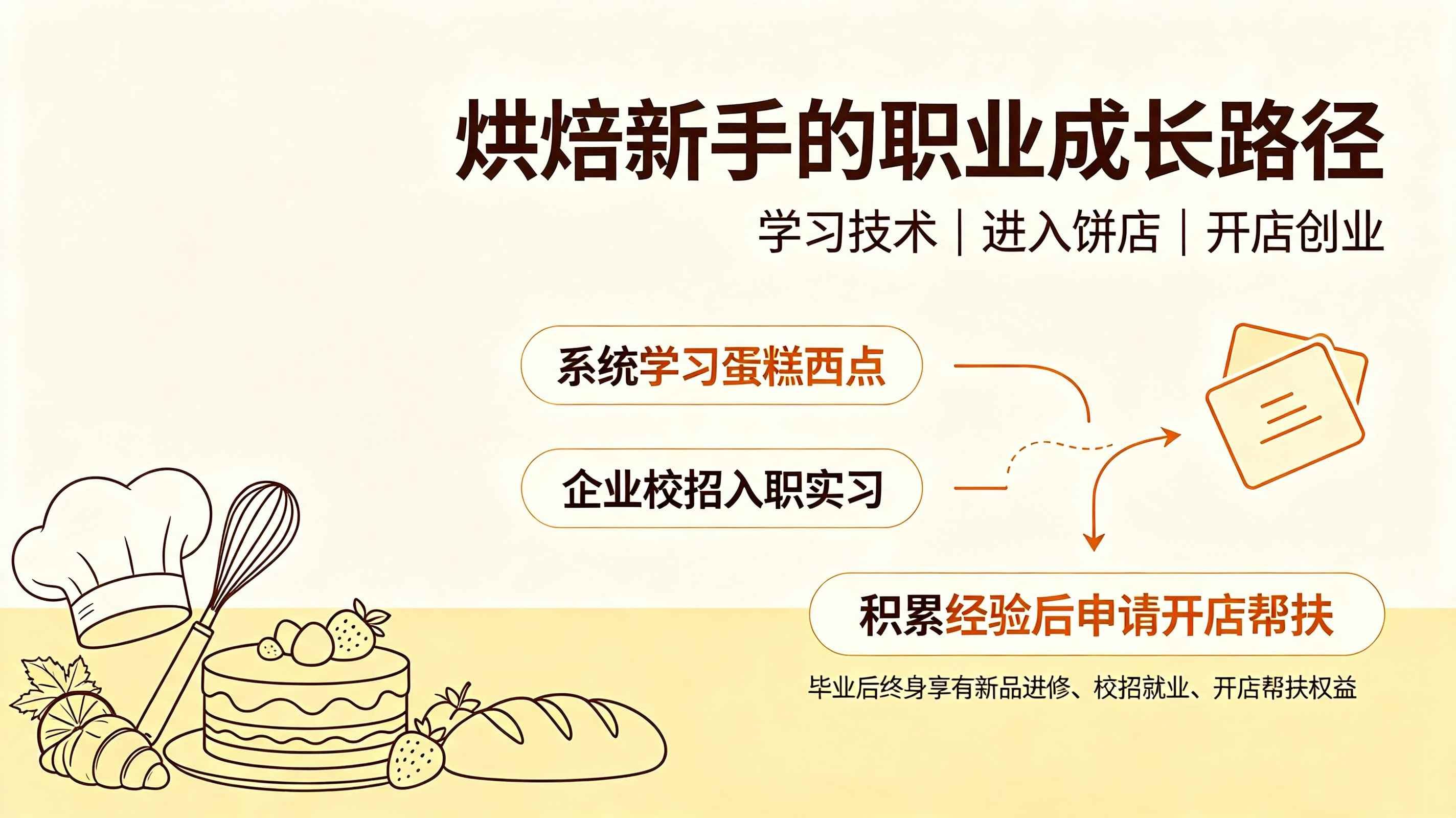 哪里学蛋糕烘焙培训 哪里学蛋糕烘焙培训