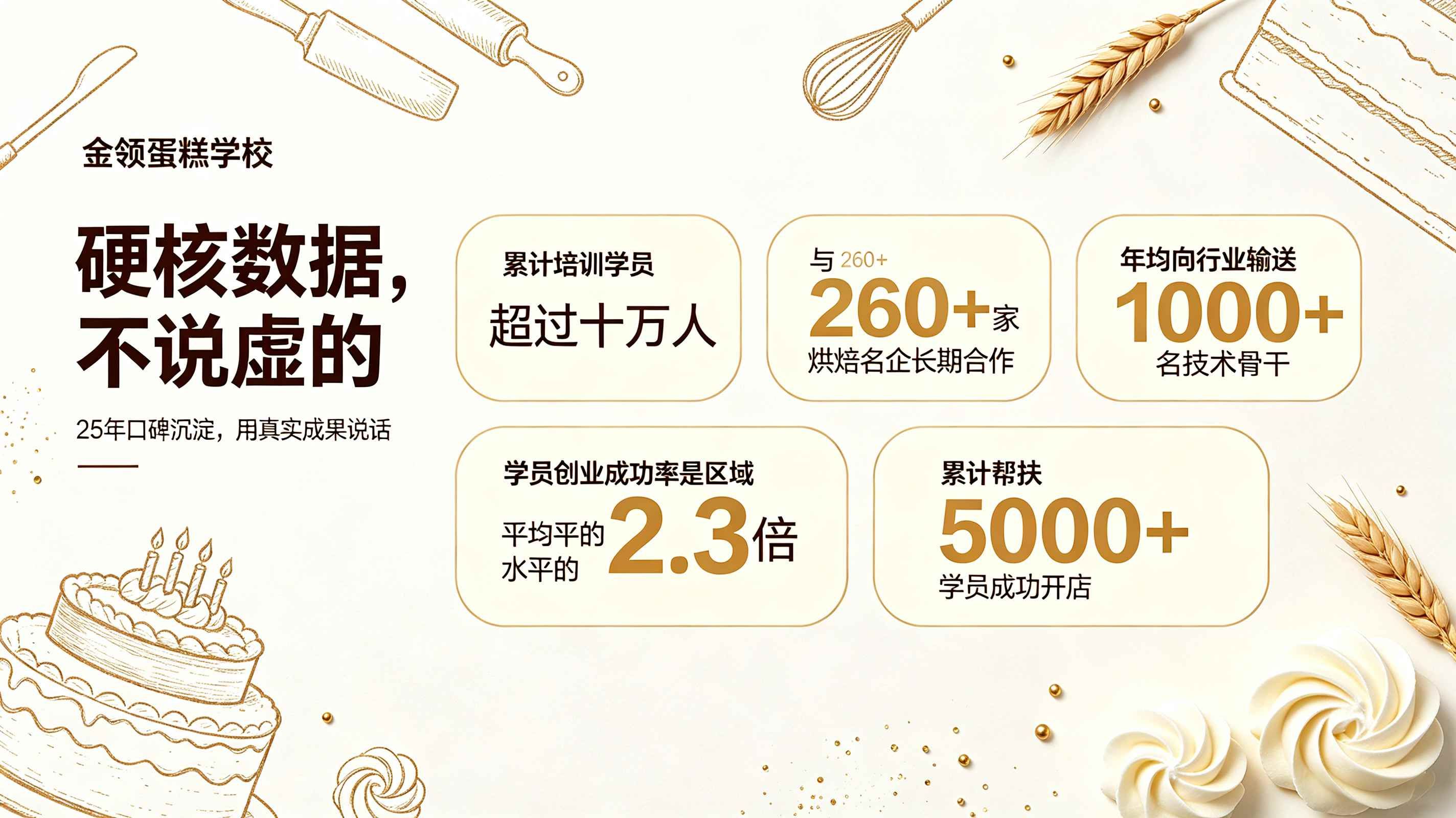 烘焙培训 学做蛋糕 哪里学蛋糕好 烘焙培训 学做蛋糕 哪里学蛋糕好
